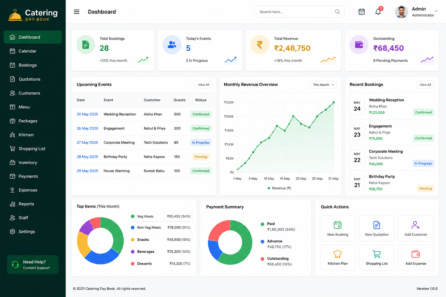 Catering Day Book Dashboard