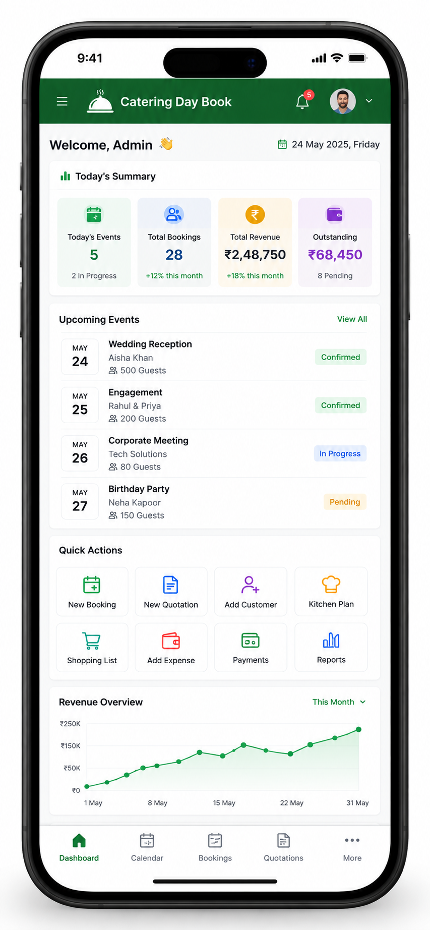 Catering Day Book Mobile Dashboard